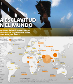 La esclavitud del mundo y el desafío mesiánico de extinguirla