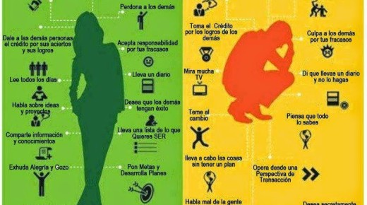 La Mentalidad de Abundancia contra la Mentalidad de Escasez