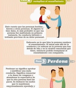 ¿Cómo liberarte del Enojo?