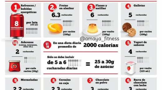 Los 10 alimentos procesados con más azúcar