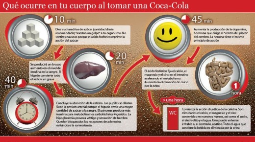 Un hombre, 10 Latas de Coca-Cola y un mes de cambios