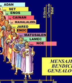 Una Genealogía con Códigos de Esperanza Salvífica.