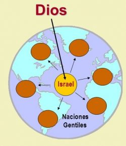 La Creación del Mundo y su Semejanza con la Creación de los Pueblos